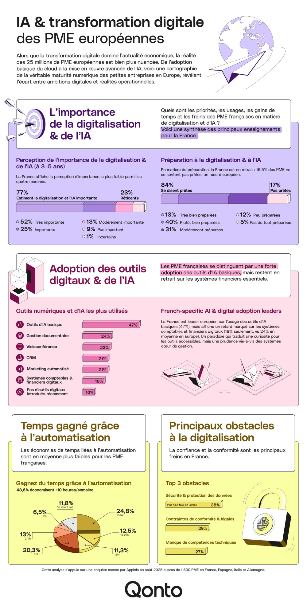 Logiciel GED pour PME et TPE en France